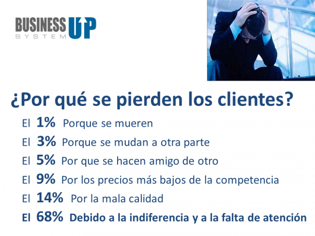 Porque Se Pierden Clientes Art4software 1442